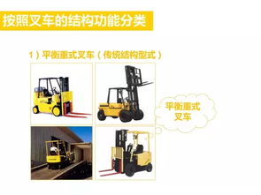 叉车等搬运车辆安全技术