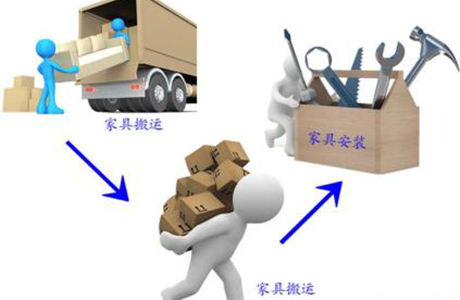 家具配送安装服务发展现状如何